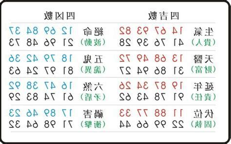 五鬼數字易經手機號碼|《數字能量》08 完結篇：如何挑選手機號碼